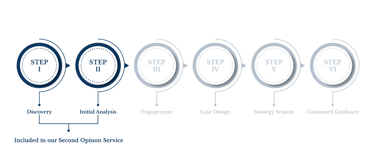 Process Graphic - Second Opinion Service 