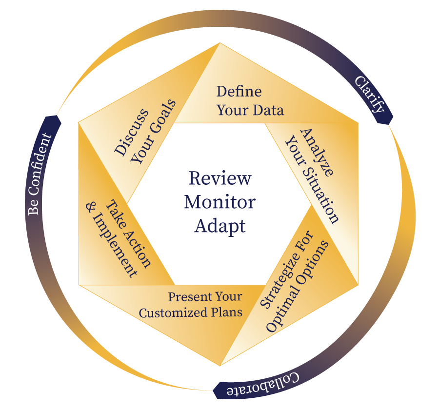 Our Approach - Process Graphic