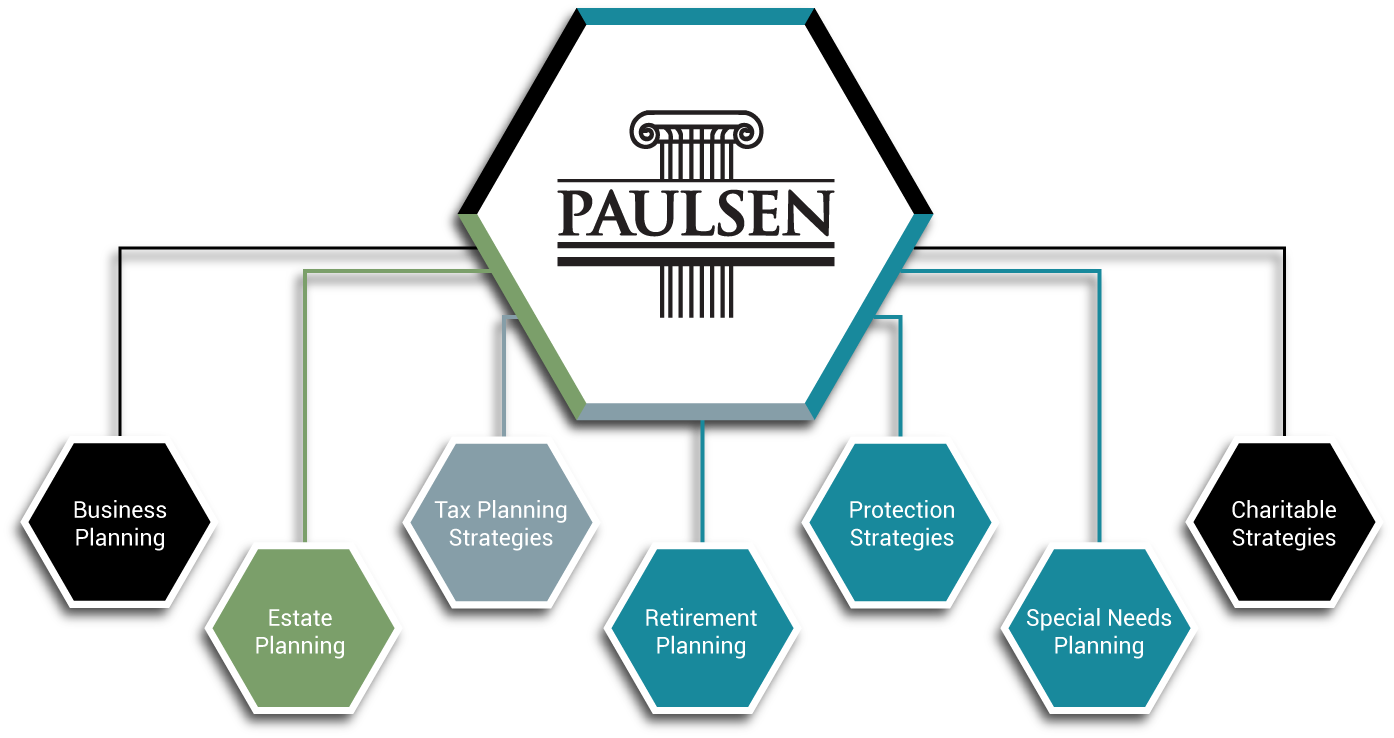 Hexagonal diagram showing Paulsen at the center, surrounded by key planning areas: Business, Estate, Tax, Retirement, Protection, Special Needs, and Charitable Strategies.