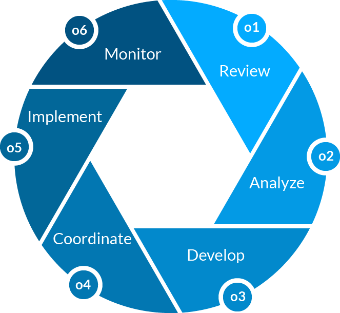 Hamada process graphic