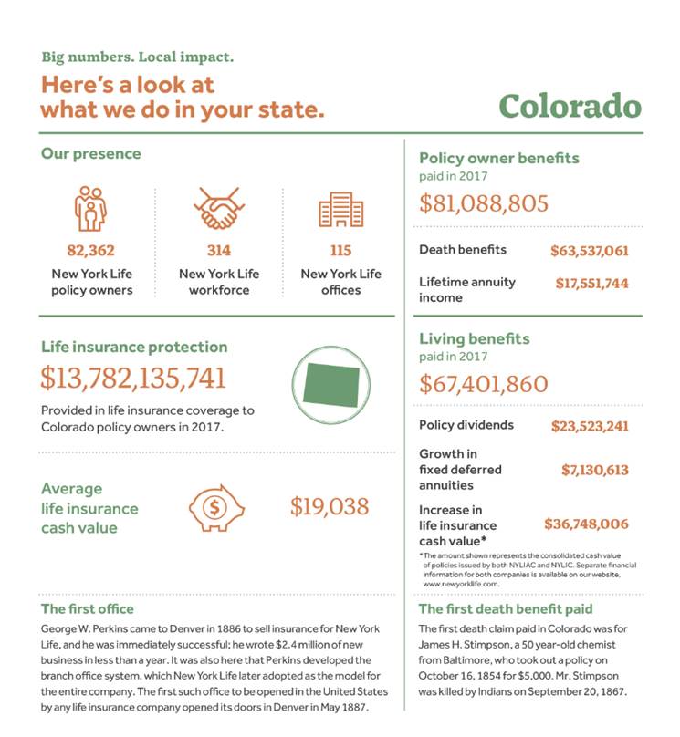 Local Impact in Colorado graphic