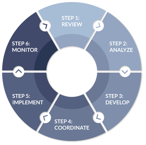 Process Wheel