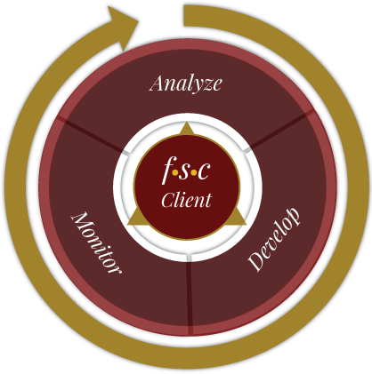 Three Step Process graphic