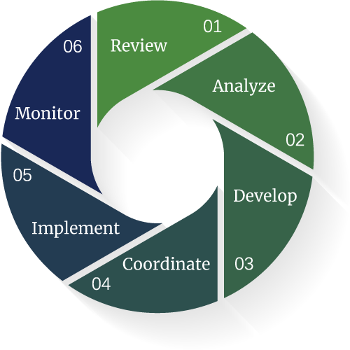 Bright Process Wheel 