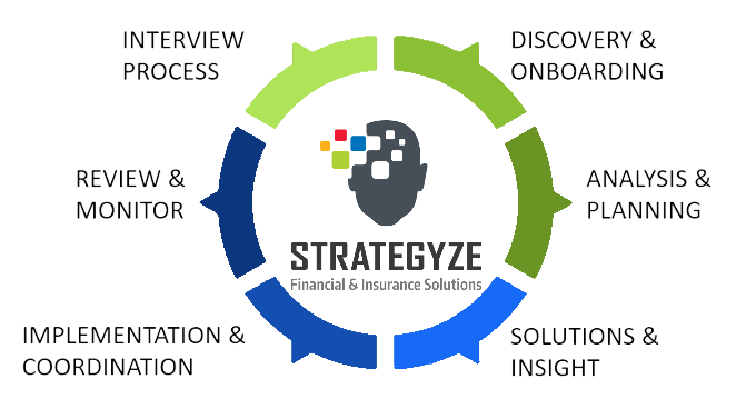 Process Wheel