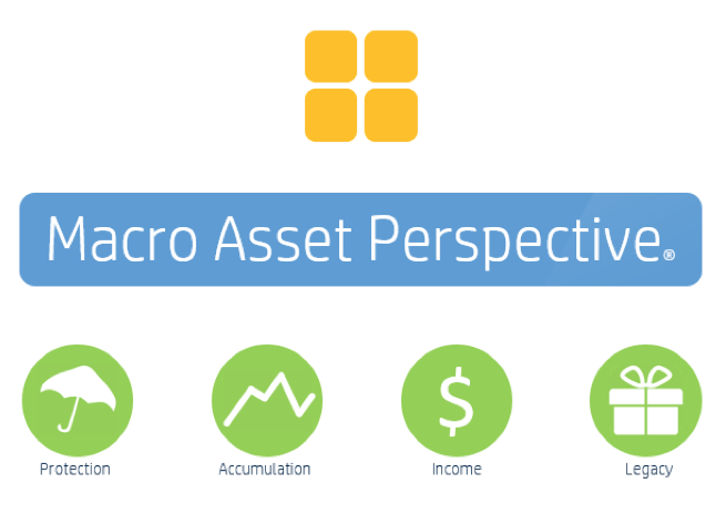 Macro Asset Perspective Intro Graphic