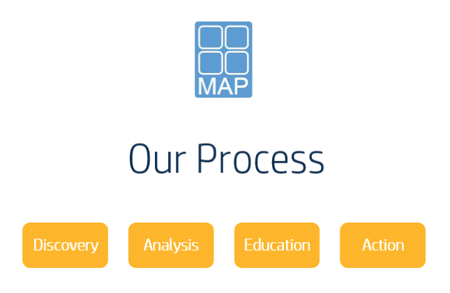 Macro Asset Perspective Process Graphic
