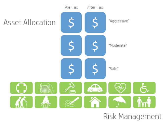 Macro Asset Perspective Asset Allocation Risk Management Graphic
