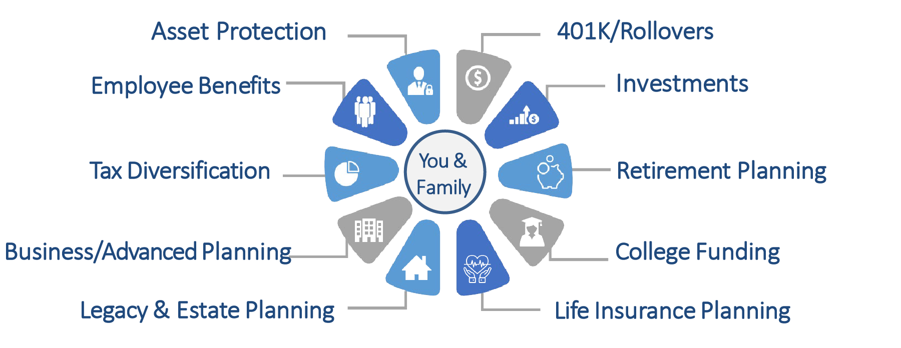 Services graphic/pie chart