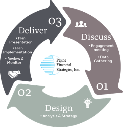 Process Wheel