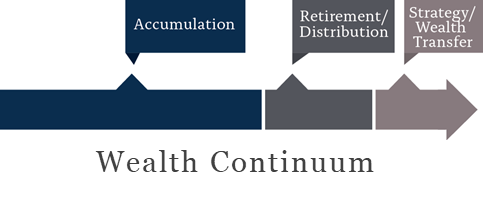 Wealth Continuum Graphic