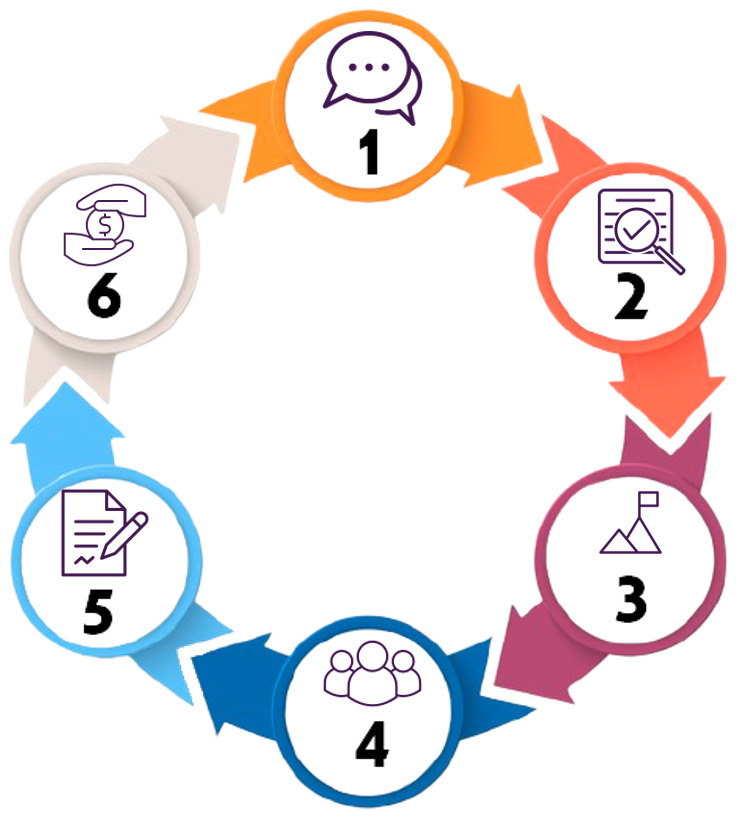 Soga Process Wheel
