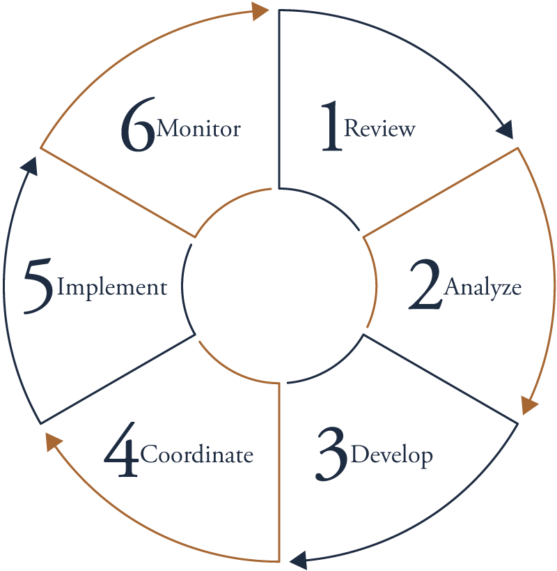 Process Wheel