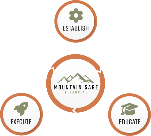 3 Steps Graphic