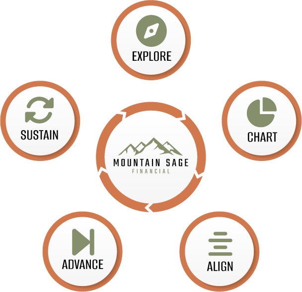 6 Steps Graphic