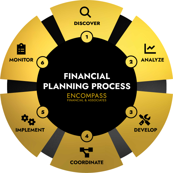 Encompass Process Graphic