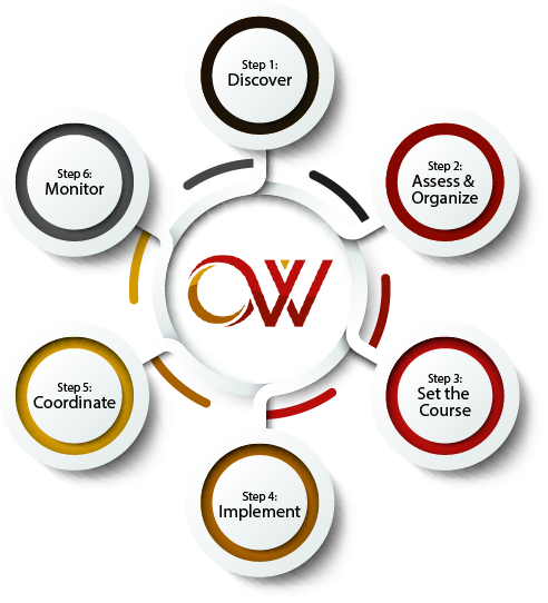 6 step process graphic