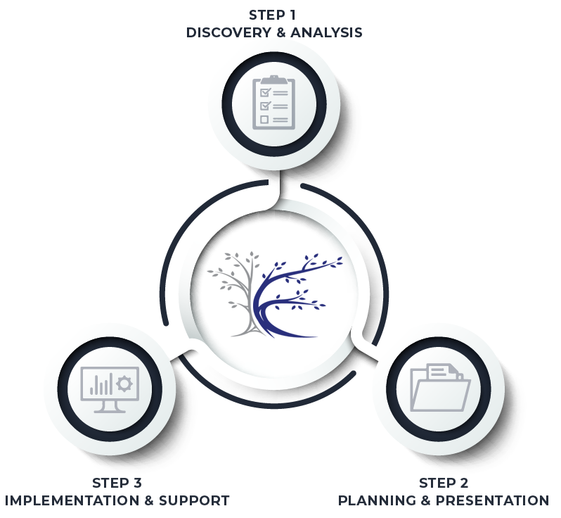 3-step process graphic