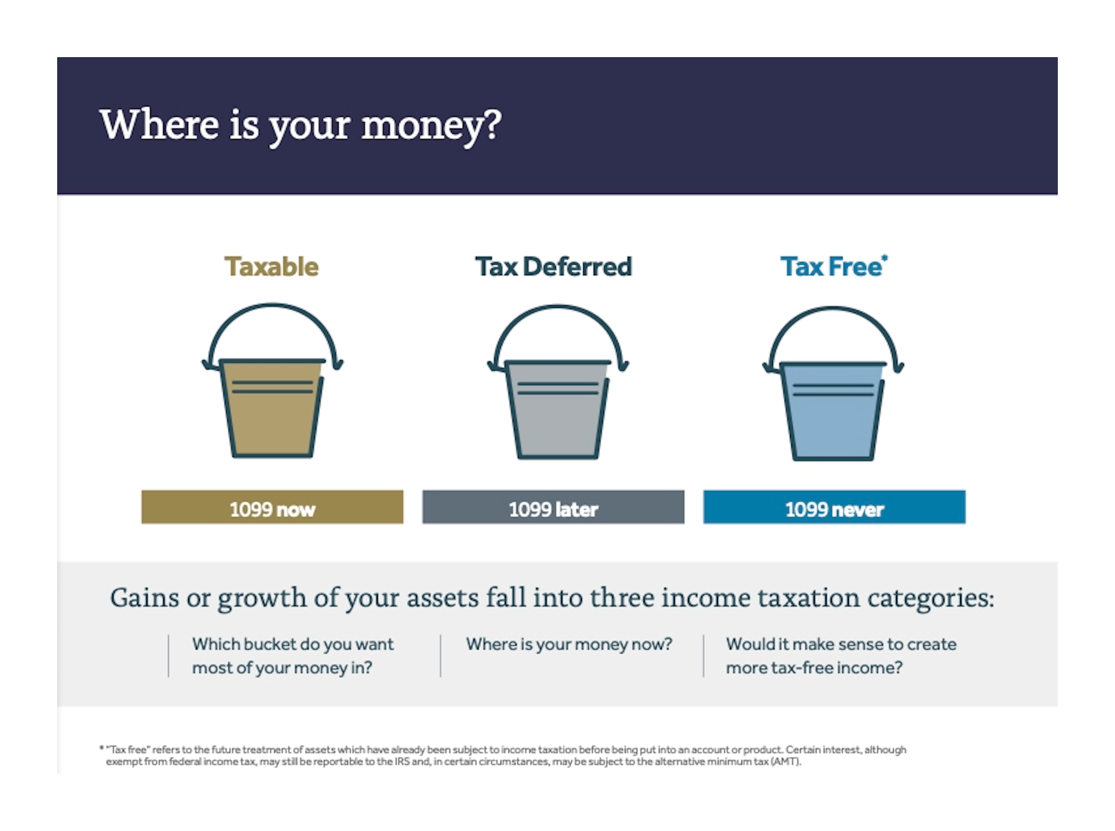 Where is your money at is your money at