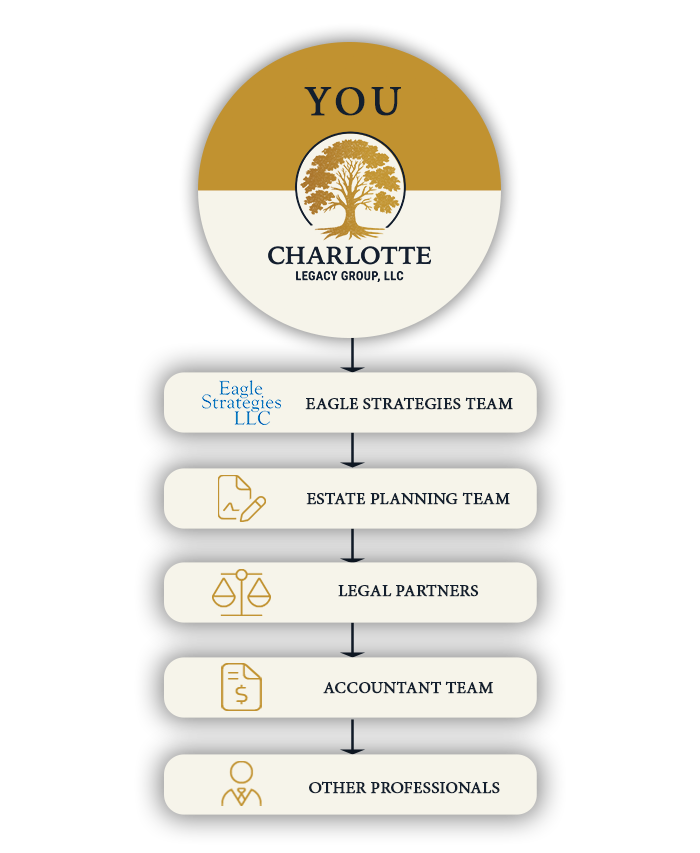 Charlotte Approach Graphic